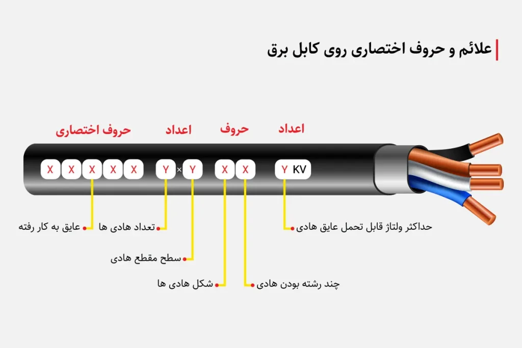علائم روی کابل برق