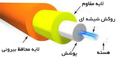 optical-fiber-components
